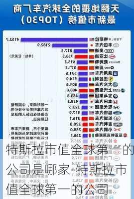 特斯拉市值全球第一的公司是哪家-特斯拉市值全球第一的公司