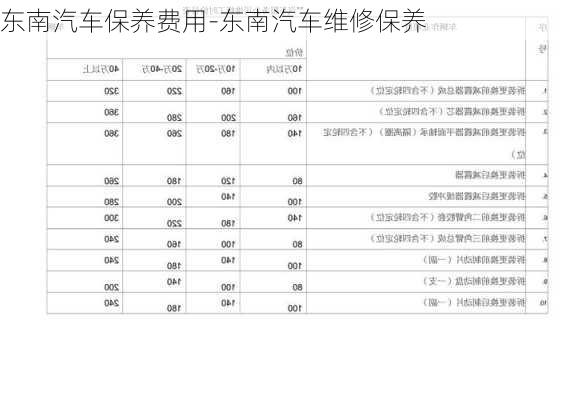 东南汽车保养费用-东南汽车维修保养