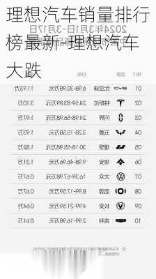 理想汽车销量排行榜最新-理想汽车大跌