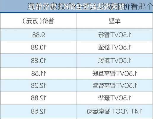 汽车之家报价k3-汽车之家报价看那个