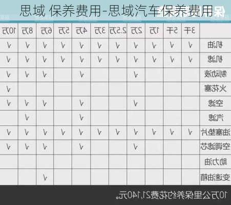 思域 保养费用-思域汽车保养费用