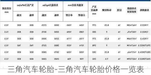 三角汽车轮胎-三角汽车轮胎价格一览表