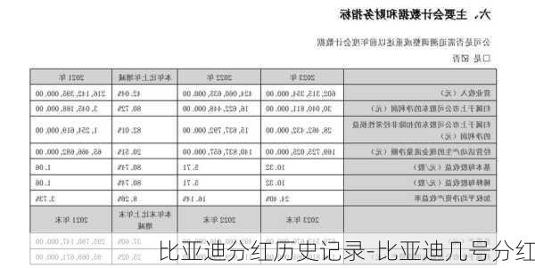 比亚迪分红历史记录-比亚迪几号分红