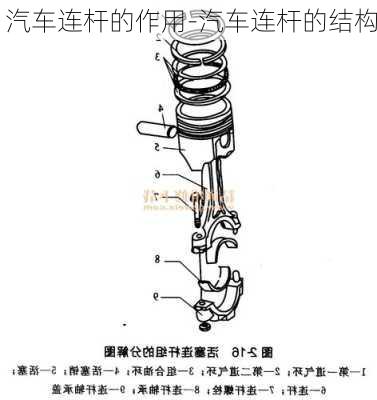 汽车连杆的作用-汽车连杆的结构