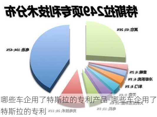 哪些车企用了特斯拉的专利产品-哪些车企用了特斯拉的专利