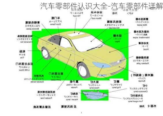 汽车零部件认识大全-汽车零部件详解