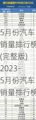 5月份汽车销量排行榜(完整版)2023-5月份汽车销量排行榜