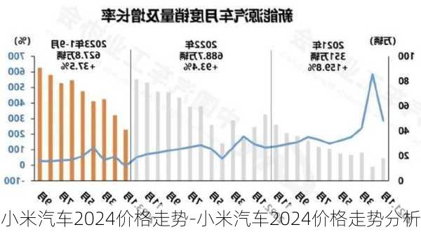 小米汽车2024价格走势-小米汽车2024价格走势分析