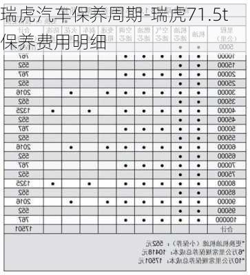 瑞虎汽车保养周期-瑞虎71.5t保养费用明细