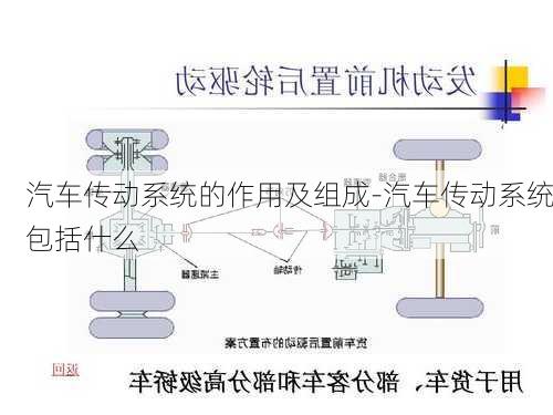 汽车传动系统的作用及组成-汽车传动系统包括什么