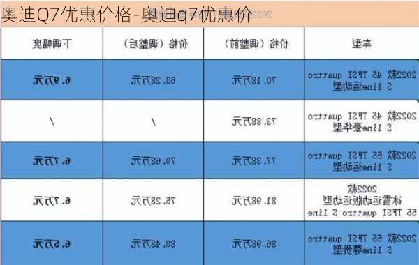 奥迪Q7优惠价格-奥迪q7优惠价