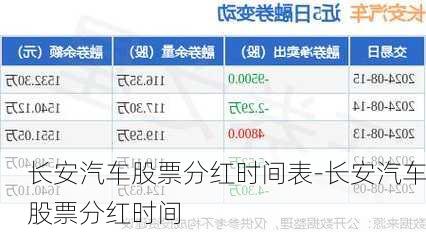 长安汽车股票分红时间表-长安汽车股票分红时间