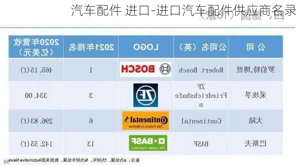 汽车配件 进口-进口汽车配件供应商名录
