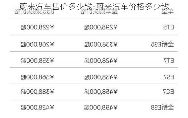 蔚来汽车售价多少钱-蔚来汽车价格多少钱