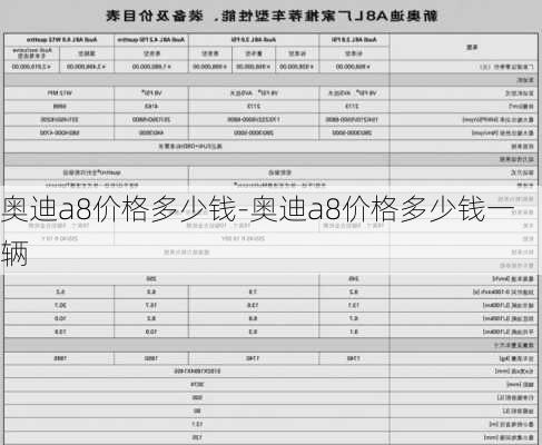 奥迪a8价格多少钱-奥迪a8价格多少钱一辆