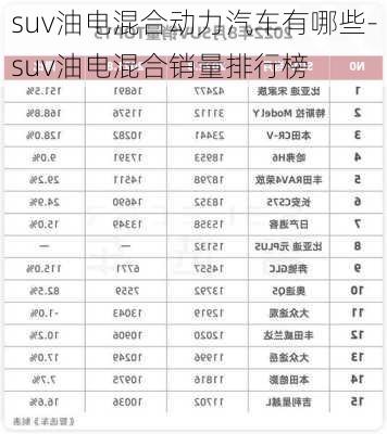 suv油电混合动力汽车有哪些-suv油电混合销量排行榜