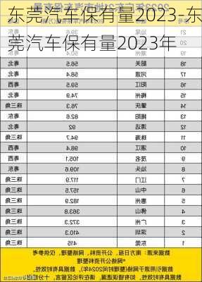 东莞汽车保有量2023-东莞汽车保有量2023年