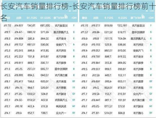 长安汽车销量排行榜-长安汽车销量排行榜前十名