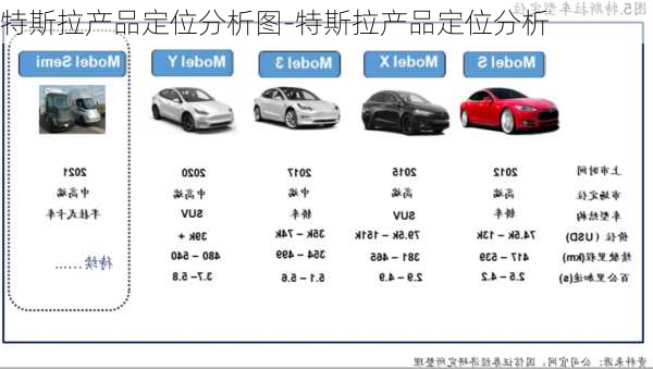 特斯拉产品定位分析图-特斯拉产品定位分析