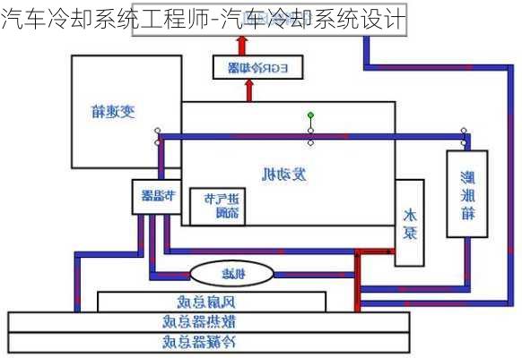 汽车冷却系统工程师-汽车冷却系统设计