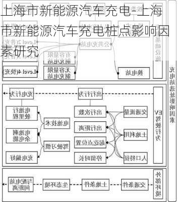 上海市新能源汽车充电-上海市新能源汽车充电桩点影响因素研究