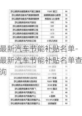 最新汽车节能补贴名单-最新汽车节能补贴名单查询