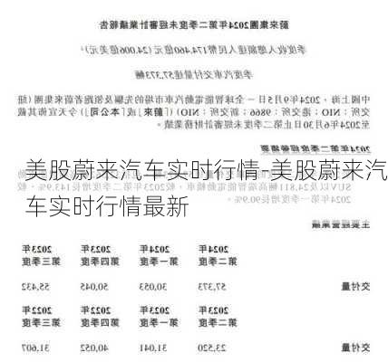 美股蔚来汽车实时行情-美股蔚来汽车实时行情最新