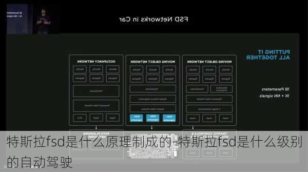 特斯拉fsd是什么原理制成的-特斯拉fsd是什么级别的自动驾驶