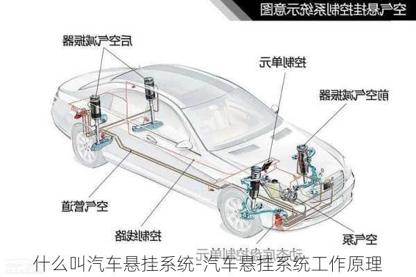 什么叫汽车悬挂系统-汽车悬挂系统工作原理