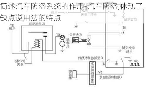 简述汽车防盗系统的作用-汽车防盗,体现了缺点逆用法的特点