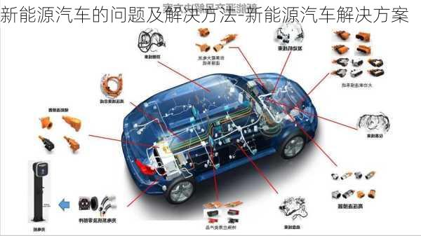 新能源汽车的问题及解决方法-新能源汽车解决方案