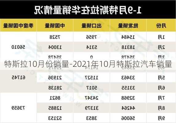 特斯拉10月份销量-2021年10月特斯拉汽车销量