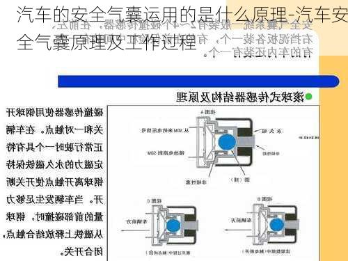 汽车的安全气囊运用的是什么原理-汽车安全气囊原理及工作过程