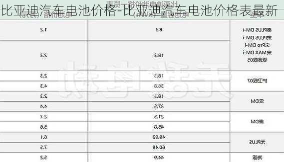 比亚迪汽车电池价格-比亚迪汽车电池价格表最新