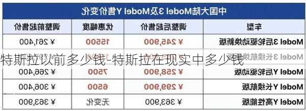 特斯拉以前多少钱-特斯拉在现实中多少钱