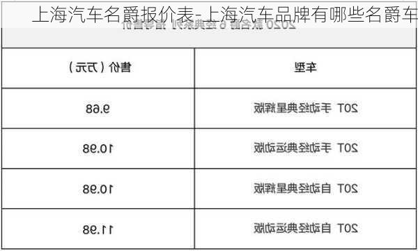 上海汽车名爵报价表-上海汽车品牌有哪些名爵车