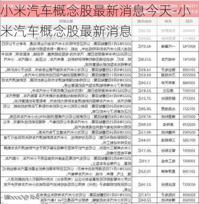 小米汽车概念股最新消息今天-小米汽车概念股最新消息