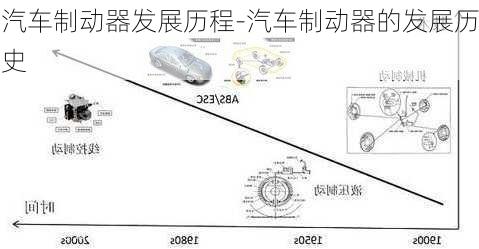 汽车制动器发展历程-汽车制动器的发展历史