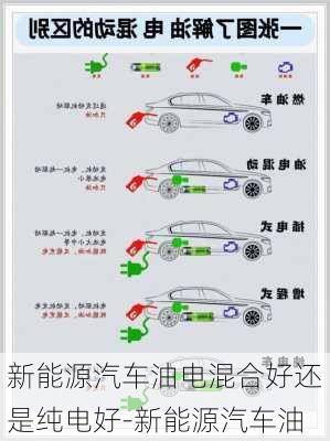 新能源汽车油电混合好还是纯电好-新能源汽车油