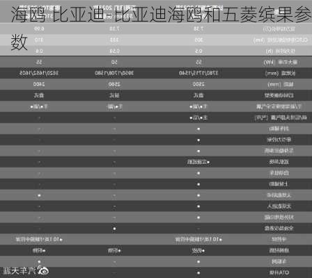 海鸥 比亚迪-比亚迪海鸥和五菱缤果参数