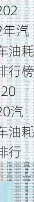 2022年汽车油耗排行榜-2020汽车油耗排行