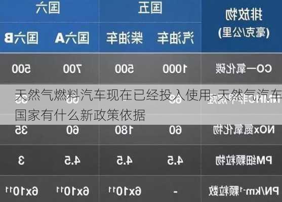 天然气燃料汽车现在已经投入使用-天然气汽车国家有什么新政策依据