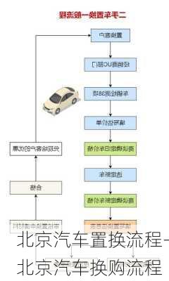 北京汽车置换流程-北京汽车换购流程