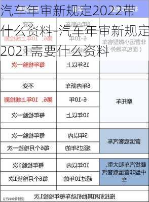 汽车年审新规定2022带什么资料-汽车年审新规定2021需要什么资料