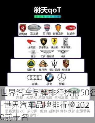 世界汽车品牌排行榜前50名-世界汽车品牌排行榜2020前十名