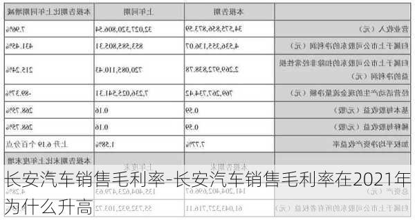 长安汽车销售毛利率-长安汽车销售毛利率在2021年为什么升高