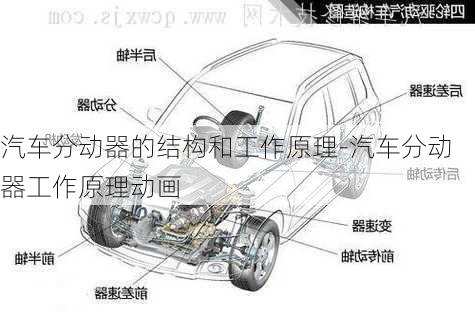 汽车分动器的结构和工作原理-汽车分动器工作原理动画