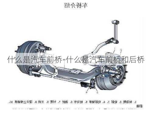 什么是汽车前桥-什么是汽车前桥和后桥