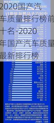 2020国产汽车质量排行榜前十名-2020年国产汽车质量最新排行榜