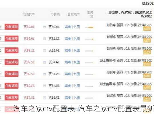 汽车之家crv配置表-汽车之家crv配置表最新